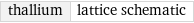 thallium | lattice schematic