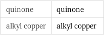 quinone | quinone alkyl copper | alkyl copper