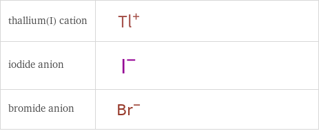 Structure diagrams