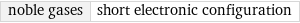 noble gases | short electronic configuration