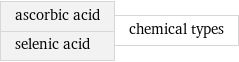 ascorbic acid selenic acid | chemical types
