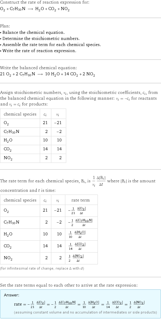 Construct the rate of reaction expression for: O_2 + C7H10N ⟶ H_2O + CO_2 + NO_2 Plan: • Balance the chemical equation. • Determine the stoichiometric numbers. • Assemble the rate term for each chemical species. • Write the rate of reaction expression. Write the balanced chemical equation: 21 O_2 + 2 C7H10N ⟶ 10 H_2O + 14 CO_2 + 2 NO_2 Assign stoichiometric numbers, ν_i, using the stoichiometric coefficients, c_i, from the balanced chemical equation in the following manner: ν_i = -c_i for reactants and ν_i = c_i for products: chemical species | c_i | ν_i O_2 | 21 | -21 C7H10N | 2 | -2 H_2O | 10 | 10 CO_2 | 14 | 14 NO_2 | 2 | 2 The rate term for each chemical species, B_i, is 1/ν_i(Δ[B_i])/(Δt) where [B_i] is the amount concentration and t is time: chemical species | c_i | ν_i | rate term O_2 | 21 | -21 | -1/21 (Δ[O2])/(Δt) C7H10N | 2 | -2 | -1/2 (Δ[C7H10N])/(Δt) H_2O | 10 | 10 | 1/10 (Δ[H2O])/(Δt) CO_2 | 14 | 14 | 1/14 (Δ[CO2])/(Δt) NO_2 | 2 | 2 | 1/2 (Δ[NO2])/(Δt) (for infinitesimal rate of change, replace Δ with d) Set the rate terms equal to each other to arrive at the rate expression: Answer: |   | rate = -1/21 (Δ[O2])/(Δt) = -1/2 (Δ[C7H10N])/(Δt) = 1/10 (Δ[H2O])/(Δt) = 1/14 (Δ[CO2])/(Δt) = 1/2 (Δ[NO2])/(Δt) (assuming constant volume and no accumulation of intermediates or side products)