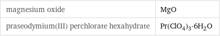 magnesium oxide | MgO praseodymium(III) perchlorate hexahydrate | Pr(ClO_4)_3·6H_2O