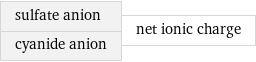 sulfate anion cyanide anion | net ionic charge