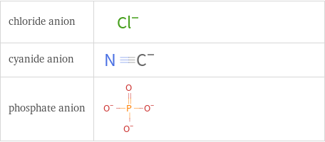 Structure diagrams