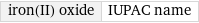 iron(II) oxide | IUPAC name