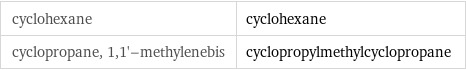 cyclohexane | cyclohexane cyclopropane, 1, 1'-methylenebis | cyclopropylmethylcyclopropane