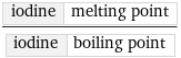 iodine | melting point/iodine | boiling point
