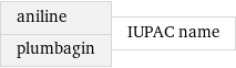 aniline plumbagin | IUPAC name