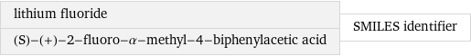 lithium fluoride (S)-(+)-2-fluoro-α-methyl-4-biphenylacetic acid | SMILES identifier