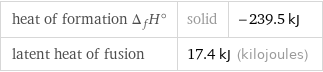 heat of formation Δ_fH° | solid | -239.5 kJ latent heat of fusion | 17.4 kJ (kilojoules) |  