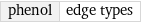 phenol | edge types