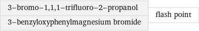 3-bromo-1, 1, 1-trifluoro-2-propanol 3-benzyloxyphenylmagnesium bromide | flash point