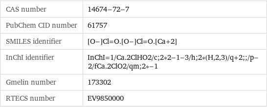 CAS number | 14674-72-7 PubChem CID number | 61757 SMILES identifier | [O-]Cl=O.[O-]Cl=O.[Ca+2] InChI identifier | InChI=1/Ca.2ClHO2/c;2*2-1-3/h;2*(H, 2, 3)/q+2;;/p-2/fCa.2ClO2/qm;2*-1 Gmelin number | 173302 RTECS number | EV9850000