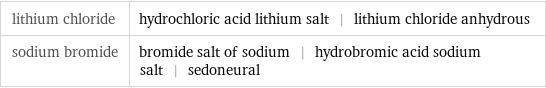 lithium chloride | hydrochloric acid lithium salt | lithium chloride anhydrous sodium bromide | bromide salt of sodium | hydrobromic acid sodium salt | sedoneural