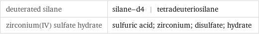 deuterated silane | silane-d4 | tetradeuteriosilane zirconium(IV) sulfate hydrate | sulfuric acid; zirconium; disulfate; hydrate