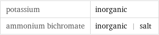 potassium | inorganic ammonium bichromate | inorganic | salt