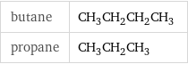 butane | CH_3CH_2CH_2CH_3 propane | CH_3CH_2CH_3