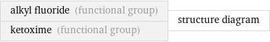 alkyl fluoride (functional group) ketoxime (functional group) | structure diagram