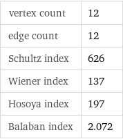 vertex count | 12 edge count | 12 Schultz index | 626 Wiener index | 137 Hosoya index | 197 Balaban index | 2.072