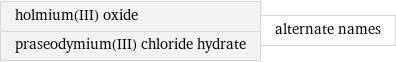 holmium(III) oxide praseodymium(III) chloride hydrate | alternate names