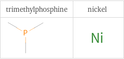 Structure diagrams