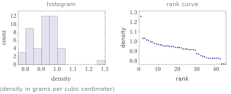   (density in grams per cubic centimeter)