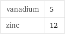 vanadium | 5 zinc | 12