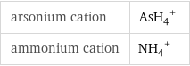 arsonium cation | (AsH_4)^+ ammonium cation | (NH_4)^+