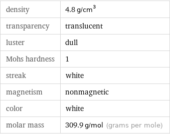 density | 4.8 g/cm^3 transparency | translucent luster | dull Mohs hardness | 1 streak | white magnetism | nonmagnetic color | white molar mass | 309.9 g/mol (grams per mole)