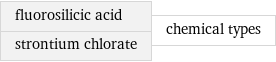 fluorosilicic acid strontium chlorate | chemical types