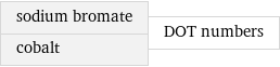 sodium bromate cobalt | DOT numbers