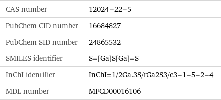 CAS number | 12024-22-5 PubChem CID number | 16684827 PubChem SID number | 24865532 SMILES identifier | S=[Ga]S[Ga]=S InChI identifier | InChI=1/2Ga.3S/rGa2S3/c3-1-5-2-4 MDL number | MFCD00016106