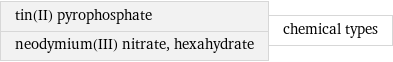 tin(II) pyrophosphate neodymium(III) nitrate, hexahydrate | chemical types