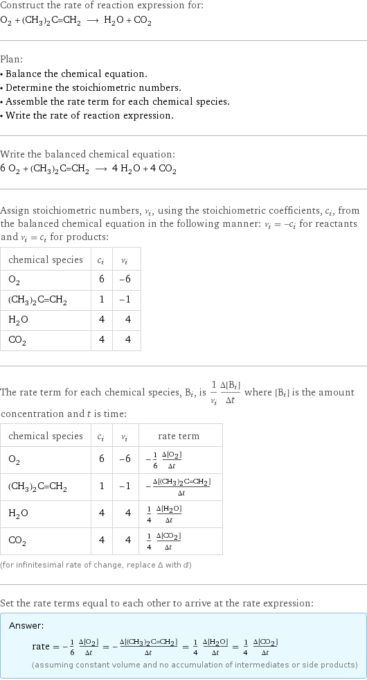 Construct the rate of reaction expression for: O_2 + (CH_3)_2C=CH_2 ⟶ H_2O + CO_2 Plan: • Balance the chemical equation. • Determine the stoichiometric numbers. • Assemble the rate term for each chemical species. • Write the rate of reaction expression. Write the balanced chemical equation: 6 O_2 + (CH_3)_2C=CH_2 ⟶ 4 H_2O + 4 CO_2 Assign stoichiometric numbers, ν_i, using the stoichiometric coefficients, c_i, from the balanced chemical equation in the following manner: ν_i = -c_i for reactants and ν_i = c_i for products: chemical species | c_i | ν_i O_2 | 6 | -6 (CH_3)_2C=CH_2 | 1 | -1 H_2O | 4 | 4 CO_2 | 4 | 4 The rate term for each chemical species, B_i, is 1/ν_i(Δ[B_i])/(Δt) where [B_i] is the amount concentration and t is time: chemical species | c_i | ν_i | rate term O_2 | 6 | -6 | -1/6 (Δ[O2])/(Δt) (CH_3)_2C=CH_2 | 1 | -1 | -(Δ[(CH3)2C=CH2])/(Δt) H_2O | 4 | 4 | 1/4 (Δ[H2O])/(Δt) CO_2 | 4 | 4 | 1/4 (Δ[CO2])/(Δt) (for infinitesimal rate of change, replace Δ with d) Set the rate terms equal to each other to arrive at the rate expression: Answer: |   | rate = -1/6 (Δ[O2])/(Δt) = -(Δ[(CH3)2C=CH2])/(Δt) = 1/4 (Δ[H2O])/(Δt) = 1/4 (Δ[CO2])/(Δt) (assuming constant volume and no accumulation of intermediates or side products)