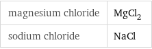 magnesium chloride | MgCl_2 sodium chloride | NaCl