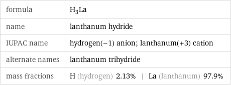 formula | H_3La name | lanthanum hydride IUPAC name | hydrogen(-1) anion; lanthanum(+3) cation alternate names | lanthanum trihydride mass fractions | H (hydrogen) 2.13% | La (lanthanum) 97.9%