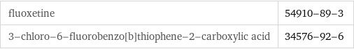 fluoxetine | 54910-89-3 3-chloro-6-fluorobenzo[b]thiophene-2-carboxylic acid | 34576-92-6