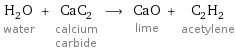 H_2O water + CaC_2 calcium carbide ⟶ CaO lime + C_2H_2 acetylene