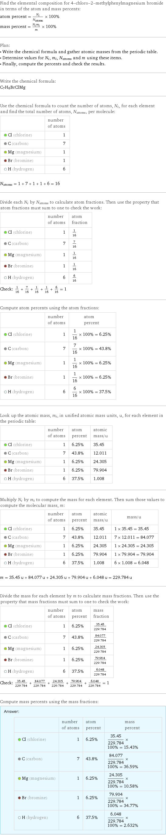 Find the elemental composition for 4-chloro-2-methylphenylmagnesium bromide in terms of the atom and mass percents: atom percent = N_i/N_atoms × 100% mass percent = (N_im_i)/m × 100% Plan: • Write the chemical formula and gather atomic masses from the periodic table. • Determine values for N_i, m_i, N_atoms and m using these items. • Finally, compute the percents and check the results. Write the chemical formula: C_7H_6BrClMg Use the chemical formula to count the number of atoms, N_i, for each element and find the total number of atoms, N_atoms, per molecule:  | number of atoms  Cl (chlorine) | 1  C (carbon) | 7  Mg (magnesium) | 1  Br (bromine) | 1  H (hydrogen) | 6  N_atoms = 1 + 7 + 1 + 1 + 6 = 16 Divide each N_i by N_atoms to calculate atom fractions. Then use the property that atom fractions must sum to one to check the work:  | number of atoms | atom fraction  Cl (chlorine) | 1 | 1/16  C (carbon) | 7 | 7/16  Mg (magnesium) | 1 | 1/16  Br (bromine) | 1 | 1/16  H (hydrogen) | 6 | 6/16 Check: 1/16 + 7/16 + 1/16 + 1/16 + 6/16 = 1 Compute atom percents using the atom fractions:  | number of atoms | atom percent  Cl (chlorine) | 1 | 1/16 × 100% = 6.25%  C (carbon) | 7 | 7/16 × 100% = 43.8%  Mg (magnesium) | 1 | 1/16 × 100% = 6.25%  Br (bromine) | 1 | 1/16 × 100% = 6.25%  H (hydrogen) | 6 | 6/16 × 100% = 37.5% Look up the atomic mass, m_i, in unified atomic mass units, u, for each element in the periodic table:  | number of atoms | atom percent | atomic mass/u  Cl (chlorine) | 1 | 6.25% | 35.45  C (carbon) | 7 | 43.8% | 12.011  Mg (magnesium) | 1 | 6.25% | 24.305  Br (bromine) | 1 | 6.25% | 79.904  H (hydrogen) | 6 | 37.5% | 1.008 Multiply N_i by m_i to compute the mass for each element. Then sum those values to compute the molecular mass, m:  | number of atoms | atom percent | atomic mass/u | mass/u  Cl (chlorine) | 1 | 6.25% | 35.45 | 1 × 35.45 = 35.45  C (carbon) | 7 | 43.8% | 12.011 | 7 × 12.011 = 84.077  Mg (magnesium) | 1 | 6.25% | 24.305 | 1 × 24.305 = 24.305  Br (bromine) | 1 | 6.25% | 79.904 | 1 × 79.904 = 79.904  H (hydrogen) | 6 | 37.5% | 1.008 | 6 × 1.008 = 6.048  m = 35.45 u + 84.077 u + 24.305 u + 79.904 u + 6.048 u = 229.784 u Divide the mass for each element by m to calculate mass fractions. Then use the property that mass fractions must sum to one to check the work:  | number of atoms | atom percent | mass fraction  Cl (chlorine) | 1 | 6.25% | 35.45/229.784  C (carbon) | 7 | 43.8% | 84.077/229.784  Mg (magnesium) | 1 | 6.25% | 24.305/229.784  Br (bromine) | 1 | 6.25% | 79.904/229.784  H (hydrogen) | 6 | 37.5% | 6.048/229.784 Check: 35.45/229.784 + 84.077/229.784 + 24.305/229.784 + 79.904/229.784 + 6.048/229.784 = 1 Compute mass percents using the mass fractions: Answer: |   | | number of atoms | atom percent | mass percent  Cl (chlorine) | 1 | 6.25% | 35.45/229.784 × 100% = 15.43%  C (carbon) | 7 | 43.8% | 84.077/229.784 × 100% = 36.59%  Mg (magnesium) | 1 | 6.25% | 24.305/229.784 × 100% = 10.58%  Br (bromine) | 1 | 6.25% | 79.904/229.784 × 100% = 34.77%  H (hydrogen) | 6 | 37.5% | 6.048/229.784 × 100% = 2.632%