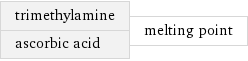 trimethylamine ascorbic acid | melting point