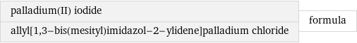 palladium(II) iodide allyl[1, 3-bis(mesityl)imidazol-2-ylidene]palladium chloride | formula