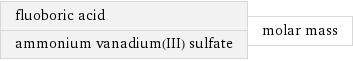 fluoboric acid ammonium vanadium(III) sulfate | molar mass