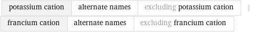 potassium cation | alternate names | excluding potassium cation | francium cation | alternate names | excluding francium cation