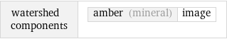 watershed components | amber (mineral) | image