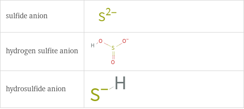 Structure diagrams