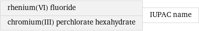 rhenium(VI) fluoride chromium(III) perchlorate hexahydrate | IUPAC name