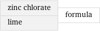 zinc chlorate lime | formula