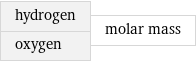 hydrogen oxygen | molar mass