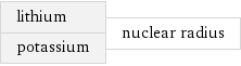 lithium potassium | nuclear radius